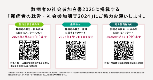 NPO法人両育わーるど が、『難病白書2025』発行・配布のため、400万円を目標にクラウドファンディングを開始。同時に、『難病白書2025』掲載の調査アンケートを実施中