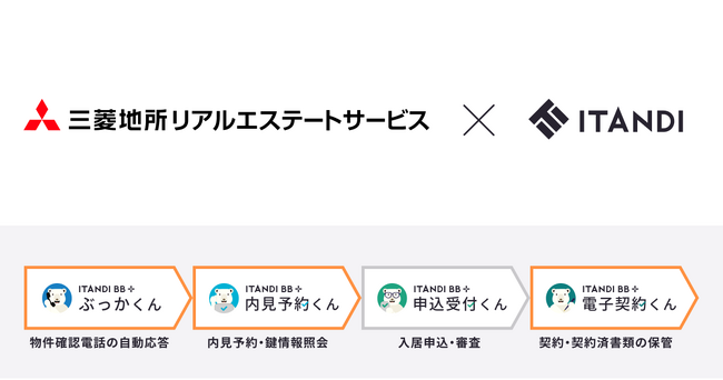三菱地所リアルエステートサービス、イタンジ「ぶっかくん」「内見予約くん」「電子契約くん」導入