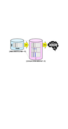 OKI、ディープラーニングによって海中音を学習させ、船舶を分類することができる「船舶分類AIシステム技術」を開発