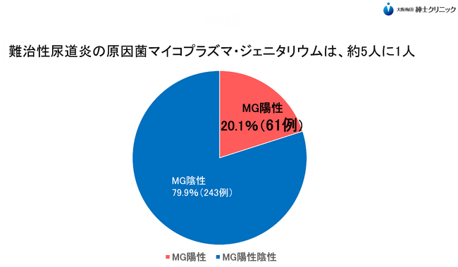 知られざる第3の尿道炎――マイコプラズマ・ジェニタリウム感染症の脅威と早期診断の重要性