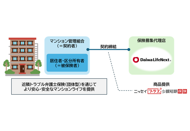 新商品「近隣トラブル弁護士保険（団体型）」の発売について