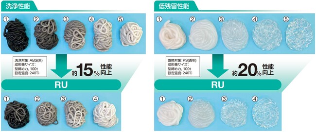 プラスチック成形機用洗浄剤「アサクリン(TM)」新シリーズ販売開始のお知らせ