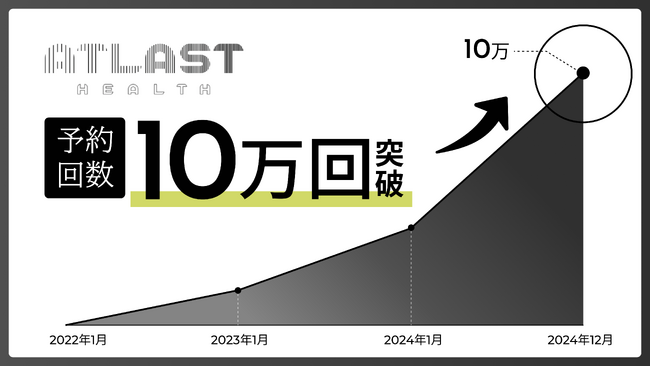 オンライン×対面の総合精神医療プラットフォーム『WeMeet』の受診予約回数が10万回を突破