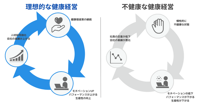 健康経営を推進！「オフィスコンビニ、キックボクシング、ボイストレーニング」を福利厚生に導入しました
