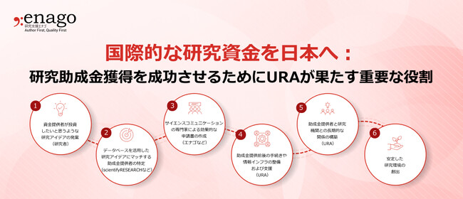 【一般初公開】国際的な研究資金を日本へ：調査結果、データ分析および識者による議論からの洞察を発表