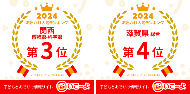 子どもとお出かけ情報サイト「いこーよ」年間人気ランキングで琵琶湖博物館が2024年上位にランクインしました