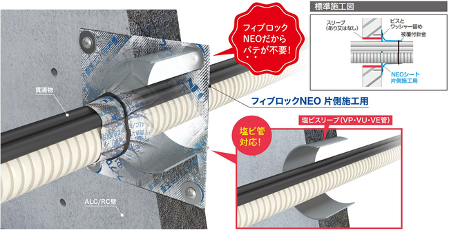 セキスイ熱膨張耐火材「フィブロックNEO」で面倒なボイド撤去作業が不要！