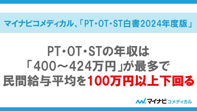 マイナビコメディカル、「PT・OT・ST白書2024年度版」を発表