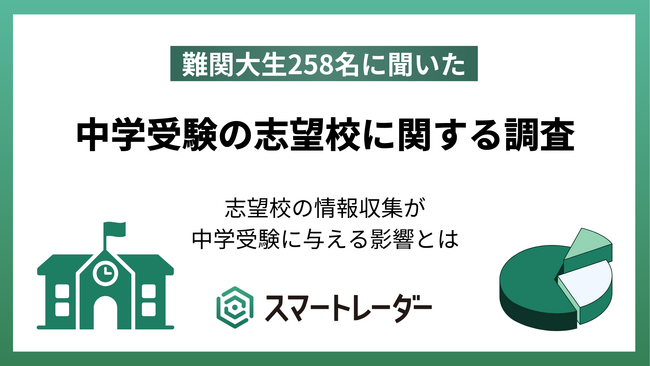 中学受験成功の秘訣は志望校の情報収集、直前期のモチベーション維持にも効果あり。～難関大生258名に志望校についてのアンケート調査を実施～