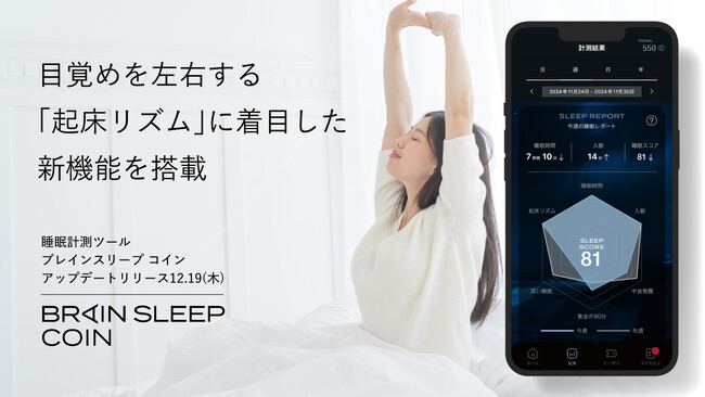“黄金の90分”は起床時にも存在！！目覚めを左右する「起床リズム」に着目した新機能を搭載