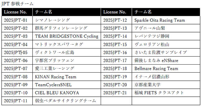 J PRO TOUR 2025参戦チームを決定