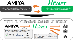サイバーセキュリティ企業「網屋」と業務提携～ネットワーク運用サービスの強化としてセキュリティ事業に本格参入～