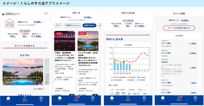 スマートメーターの電力データ取得・活用サービスを提供開始　三井不動産レジデンシャルの「くらしのサス活アプリ」で採用
