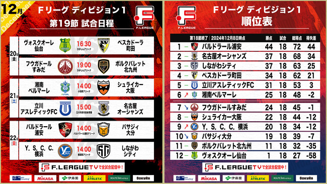 【Ｆ１第19節｜12月20日～22日 試合情報】会場情報／チケット情報／注目ポイントは？【Ｆリーグ2024-2025 ディビジョン1】今こそ最高のフットサルを