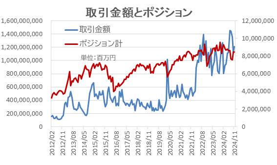 FX個人投資家、レンジ相場で収益確保！TRY/JPY（トルコリラ/円）取引が好調【外為どっとコム総研FX投資家調査2024年11月】