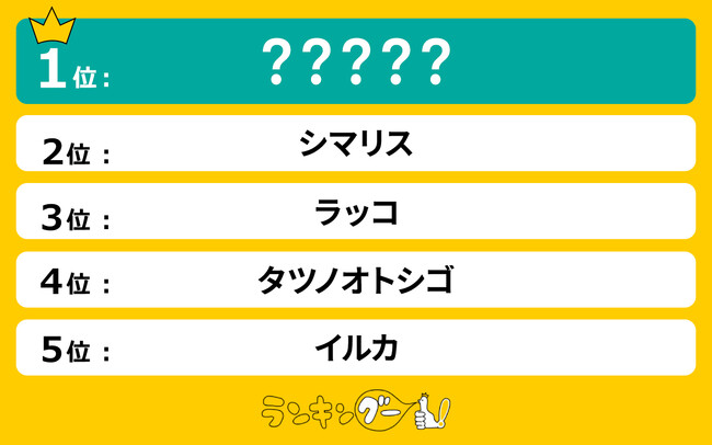 面白い動物ランキングを発表。1位にランクインしたのは意外な生態を持つあの動物！