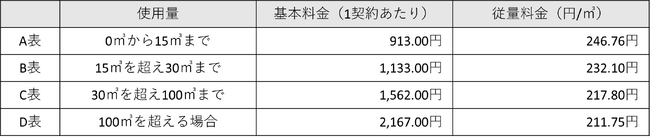 「PinTガス」九州エリアで受付開始！