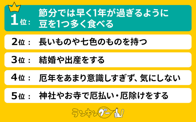 「厄年にやると良いこと」ランキング【女性編】を調査！1位は「節分に豆を１つ多く食べる」に決定！