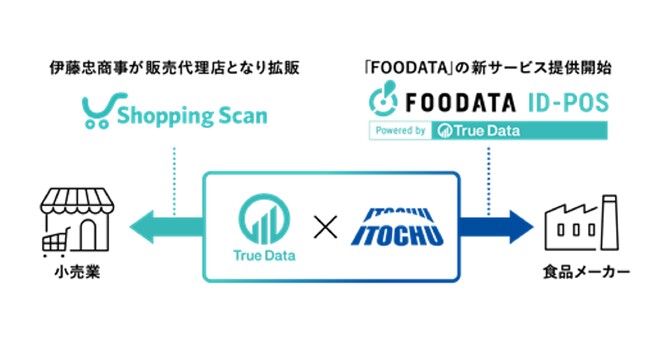 伊藤忠商事株式会社との資本業務提携および新サービス「FOODATA ID-POS」の提供開始について