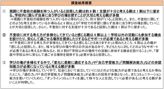 周囲に不登校の経験を持つ人がいると回答した親は約6割！ 一方で、不登校に関する支援が十分だと考える親は1割以下に留まる ～学校内に限らず自身に合う学びの場を探すことが大切と考える親が多数～