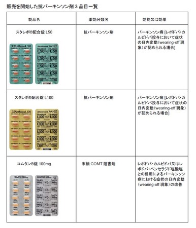 オリオンファーマ　　抗パーキンソン剤3品目「スタレボ(R)配合錠L50」および「スタレボ(R)配合錠L100」、「コムタン(R)錠100mg」販売開始のお知らせ