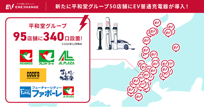 エネチェンジ、大手スーパー平和堂グループ50施設に新たにEV普通充電器209口を導入