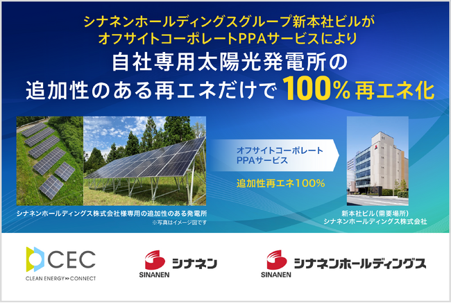 シナネンホールディングスグループ本社ビルへオフサイトコーポレートPPAサービスによる追加性100％の実質再生可能エネルギー電力供給を開始
