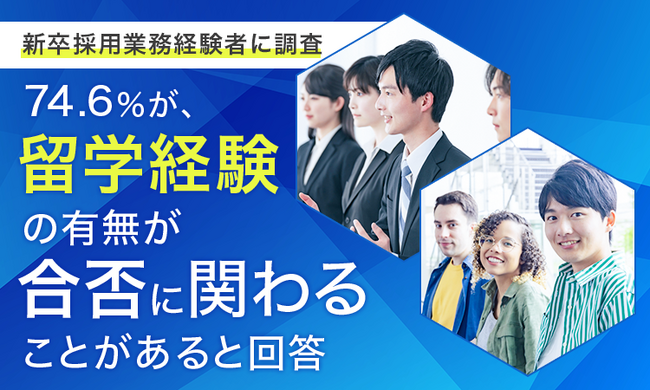 【新卒採用業務経験者に調査】74.6％が、留学経験の有無が「合否に関わることがある」と回答