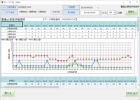 重症度、医療・看護必要度の見える化ツール「グリーンコアラV2.0(看護必要度パッケージ)」をリリース