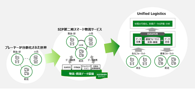 化学業界における物流DXを加速する共同物流の実証実験に参画