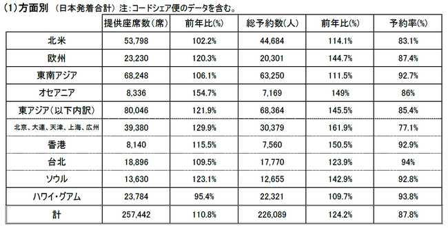 2024年度 年末年始期間ご予約状況