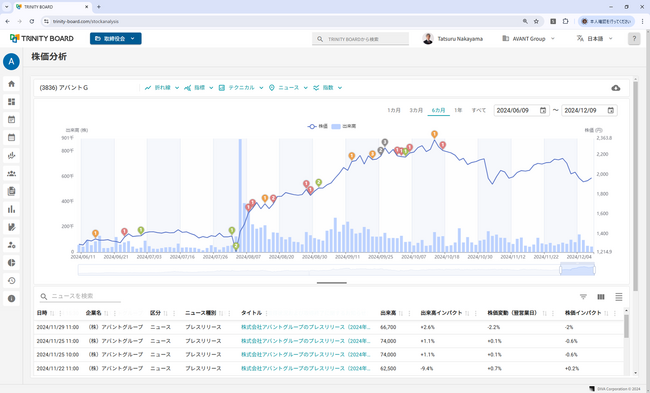 経営者向けダッシュボード SaaS「Hooolders Analytics」、取締役会DXソリューション「TRINITY BOARD」に株価分析機能を提供