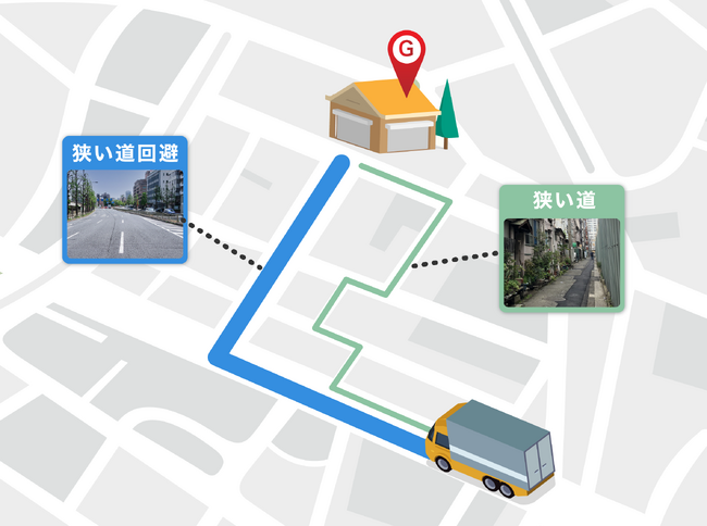 ラストワンマイル物流向けに狭い道回避機能をリリース。安全性と効率性を担保した配送計画の作成が可能に！