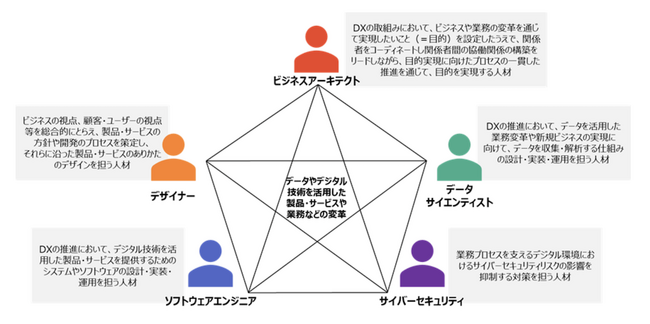 キカガク、サイバージムジャパンと提携しサイバーセキュリティ系講座の提供を強化