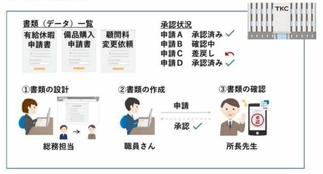 ＜会計事務所ための稟議・申請・承認システム＞「ワークストリームクラウド」を12月24日から提供開始