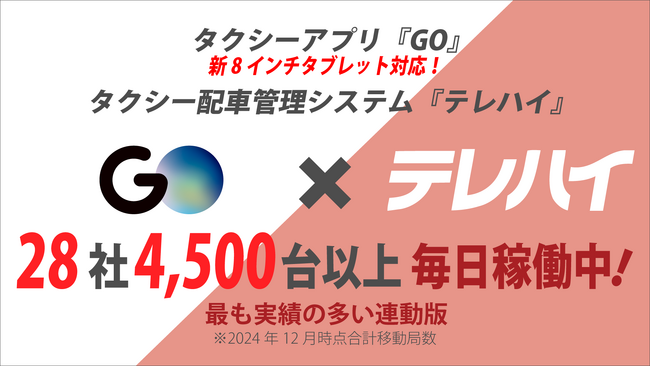 システムオリジンのテレハイ コールセンターシステム連携向け「テレハイGO連携版」総稼働台数4,500両を突破