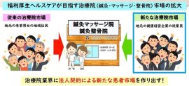 治療院業界に法人市場を 治療院業界に法人市場を