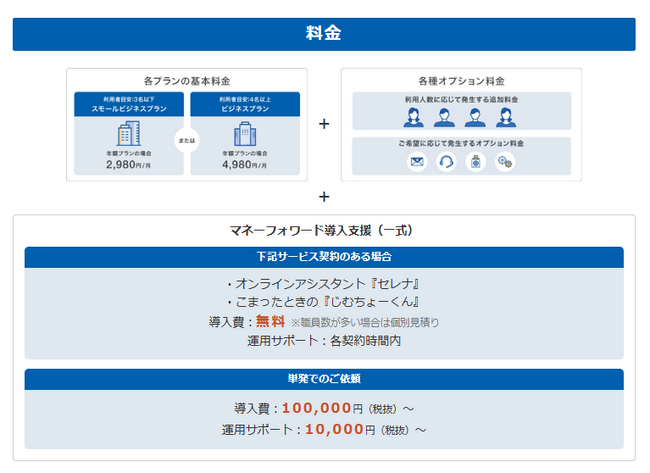 医療・介護・福祉・保育業界向け「マネーフォワード クラウド」導入支援を開始