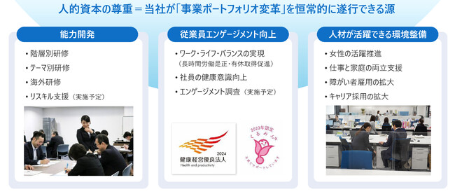 【カメイ】組織力向上プラットフォーム「Wevox（ウィボックス）」を全社導入