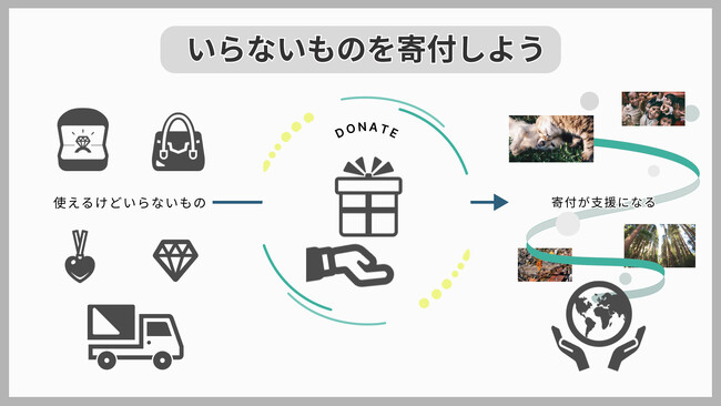 大掃除で見つけた『いらない洋服』が誰かの役に立つ社会貢献に！環境にも優しい寄付サービスをご紹介