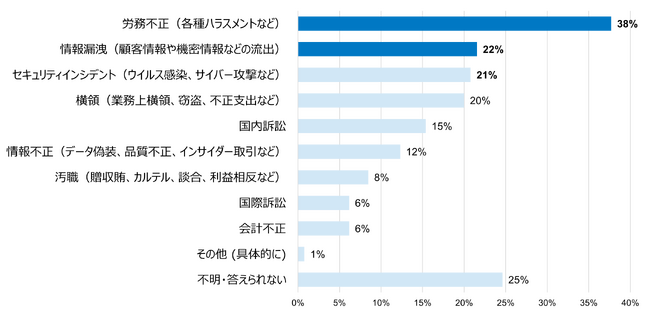 FRONTEOリーガルレポート（2024年 秋）企業の有事対応に関する実態調査を公表