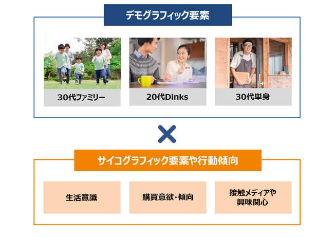 【顧客や生活者のペルソナ分析を強化し、エリア販促の実行まで網羅】商圏分析・エリアマーケティングソリューションの新パッケージ「MarketAnalyzer(R) Insight」、提供開始