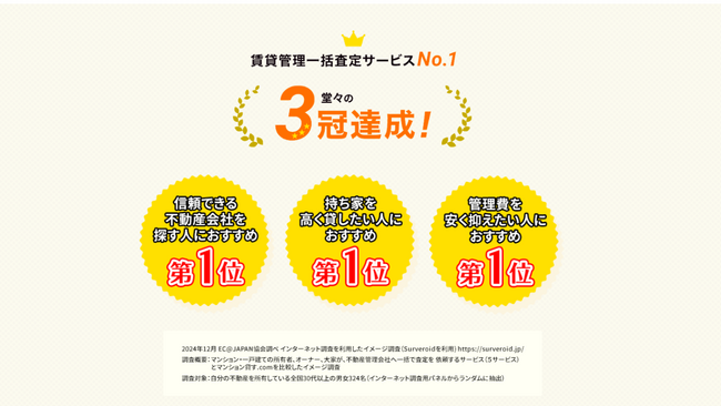 「マンション貸す.com」が 賃貸管理一括査定サービスに関する調査でNo.1を獲得