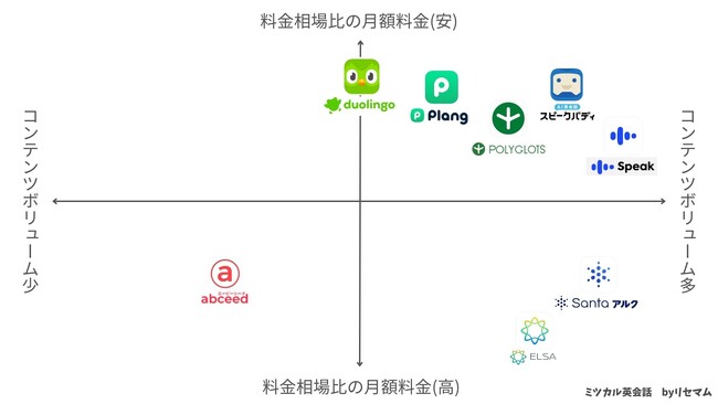 「ミツカル英会話」、『AI英会話アプリのポジショニングマップ』を公開