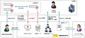 株式会社テリロジーが国内で販売するトレンドマイクロ社のTippingPoint-IPSのマネージドセキュリティサービスをアイティーエム株式会社が提供開始