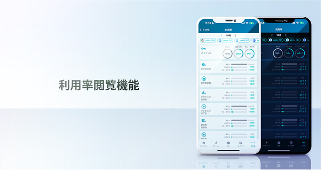 Mazrica Sales、新機能「利用率の閲覧機能」を追加