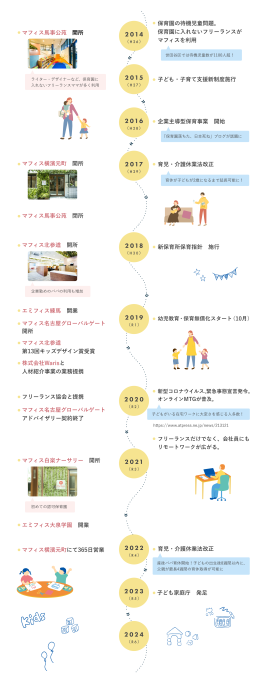 10年の歩み 10年の歩み