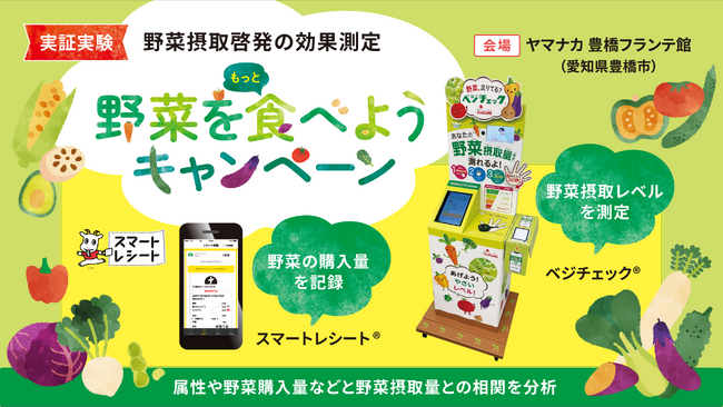 生活者の野菜摂取量増加に向けた実証実験を豊橋市で実施