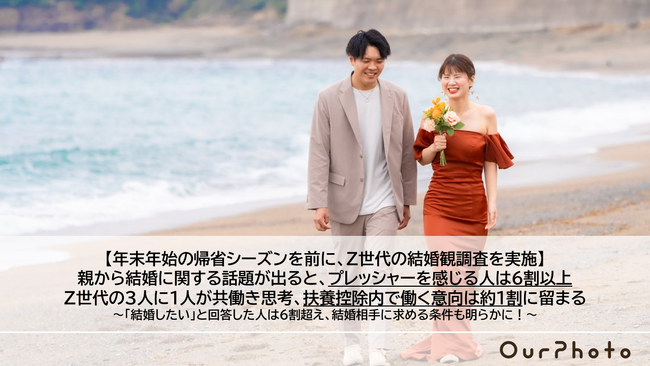 【年末年始の帰省シーズンを前に、Z世代の結婚観調査を実施】親から結婚に関する話題が出ると、プレッシャーを感じる人は6割以上　3人に1人が共働き思考、扶養控除内で働く意向は約1割に留まる