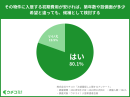80.1%が「初期費用が安ければ、築年数や設備面が多少希望と違っても候補にする」と回答 80.1%が「初期費用が安ければ、築年数や設備面が多少希望と違っても候補にする」と回答